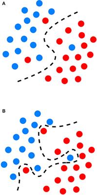 Implementing Machine Learning in Interventional Cardiology: The Benefits Are Worth the Trouble